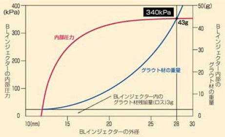 壁可法注入器压力曲线图